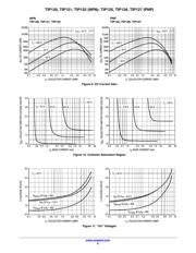 TIP127G datasheet.datasheet_page 6