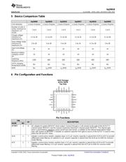 BQ24616 datasheet.datasheet_page 3