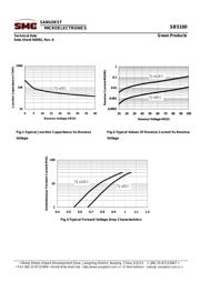 SB5100TA datasheet.datasheet_page 4