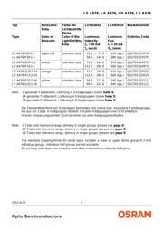 LS A676-P2R1-1-Z datasheet.datasheet_page 2