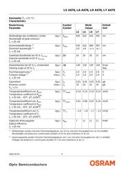 LS A676-P2R1-1-Z datasheet.datasheet_page 4