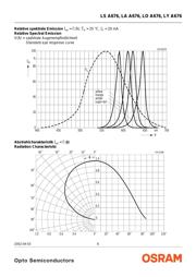 LS A676-P2R1-1-Z datasheet.datasheet_page 6