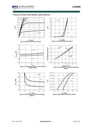 AO4800B datasheet.datasheet_page 3