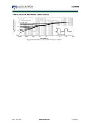 AO4800B datasheet.datasheet_page 5