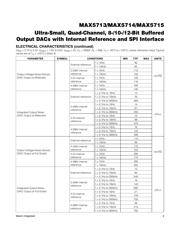 MAX5715BAUD+T datasheet.datasheet_page 4