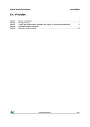 STM32F302C8T7 datasheet.datasheet_page 4