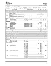 ADS5413IPHPG4 数据规格书 3