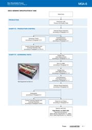 MGA-81563 datasheet.datasheet_page 3