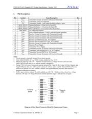 FTLF1421P1WCL datasheet.datasheet_page 2