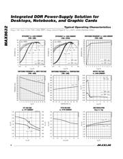 MAX8632ETI+T datasheet.datasheet_page 6