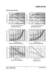 ZXMP10A18KTC datasheet.datasheet_page 3