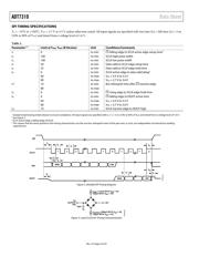 ADT7310TRZ datasheet.datasheet_page 4