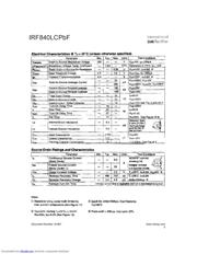 IRF840LCPBF datasheet.datasheet_page 2