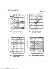 IRF840LCPBF datasheet.datasheet_page 4