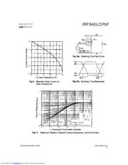 IRF840LCPBF datasheet.datasheet_page 5