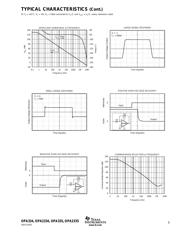 OPA334AIDBVT datasheet.datasheet_page 5