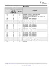 PCA9539 datasheet.datasheet_page 4