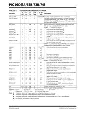 PIC16LC74B-04I/PQ datasheet.datasheet_page 4