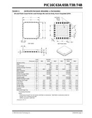 PIC16LC74B-04I/P 数据规格书 5