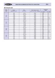 EEU-FR1V471L datasheet.datasheet_page 2