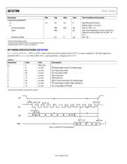 AD7879-1WARUZ-RL7 数据规格书 4