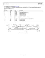 AD7879-1WARUZ-RL7 datasheet.datasheet_page 5