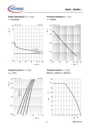 BAR61 datasheet.datasheet_page 3