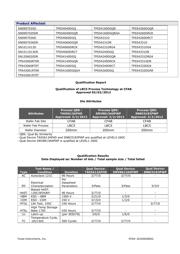 TPS54040DGQ 数据规格书 4