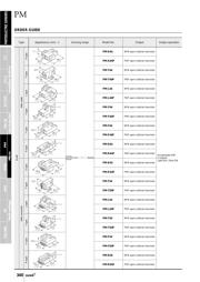 PM-L24-R datasheet.datasheet_page 3