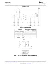 SN74AVCA406EZXYR datasheet.datasheet_page 6