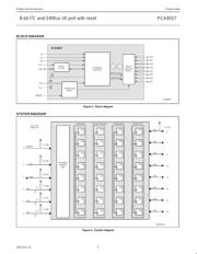 PCA9557 datasheet.datasheet_page 3