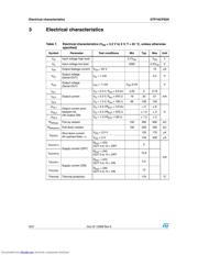 STP16CPS05 datasheet.datasheet_page 6