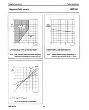 KMZ10C datasheet.datasheet_page 4