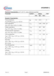 SPD30P06PG datasheet.datasheet_page 3