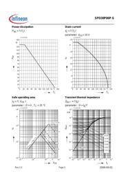 SPD30P06PG datasheet.datasheet_page 5