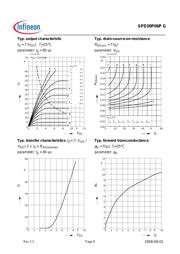 SPD30P06PG datasheet.datasheet_page 6