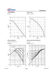 BSC059N03SGT datasheet.datasheet_page 4