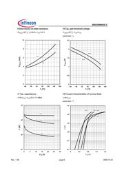 BSC059N03SGT datasheet.datasheet_page 6