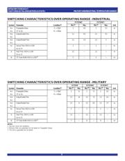 54FCT574ATDB datasheet.datasheet_page 5