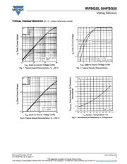 IRFBG20PBF datasheet.datasheet_page 3