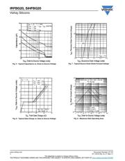 IRFBG20PBF datasheet.datasheet_page 4