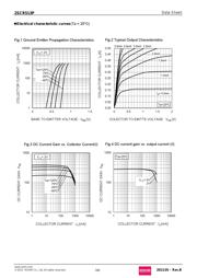 2SCR513PT100 datasheet.datasheet_page 3