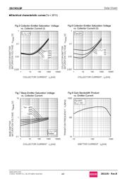 2SCR513PT100 datasheet.datasheet_page 4