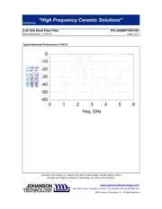 2450BP15P0100E 数据规格书 2