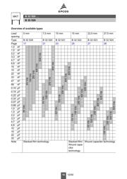 B32520-C474 datasheet.datasheet_page 2