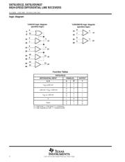 SN75LVDS32PWG4 datasheet.datasheet_page 2