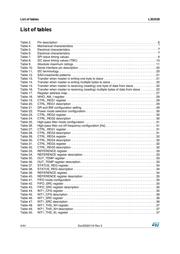 L3GD20TR datasheet.datasheet_page 4