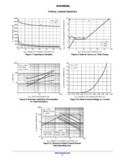 SVD5865NLT4G datasheet.datasheet_page 4