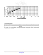 SVD5865NLT4G datasheet.datasheet_page 5