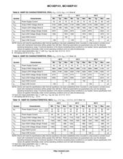 MC100EP101MNG datasheet.datasheet_page 5